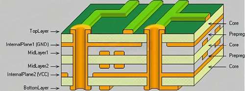 約最も最近の会社のニュース なぜ電源PCBボードに 3PPの電解層が必要なのか?