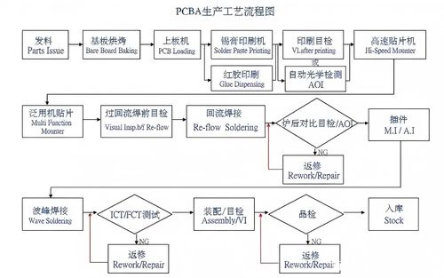 約最も最近の会社のニュース SMT プロセス